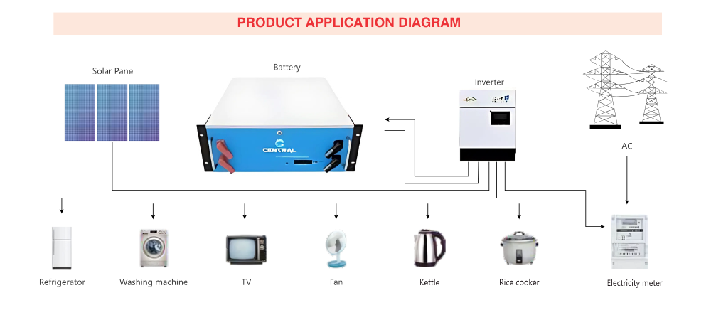 tabular  SI 165TT Battery